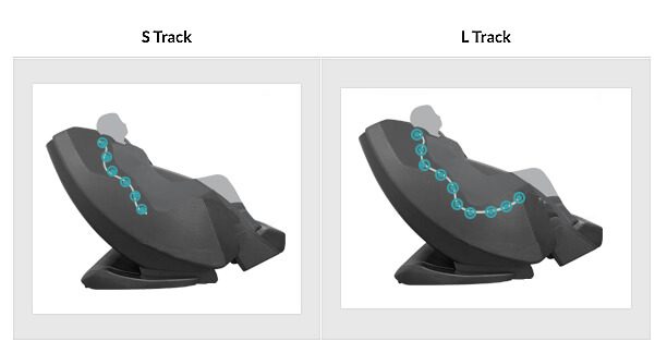 S-Track vs L-Track